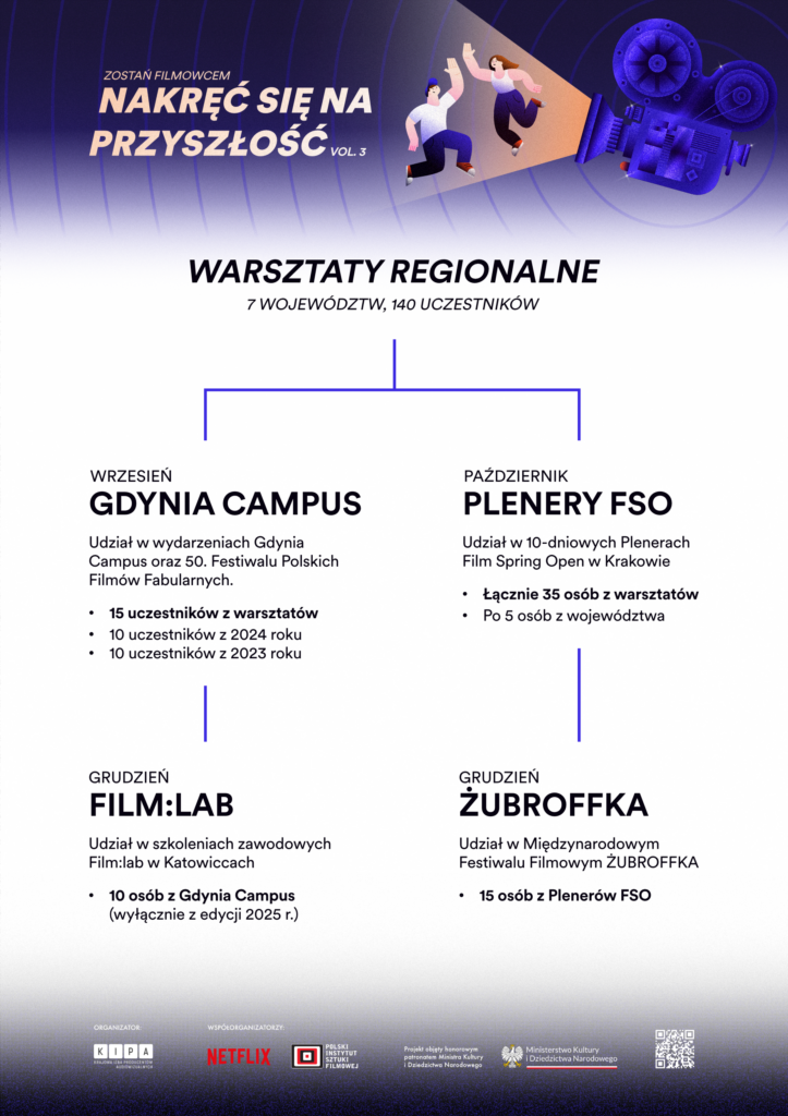 Plakat promuje projekt filmowy &bdquo;Nakręć się na przyszłość vol. 3&rdquo;. Na ciemnym tle z rysunkiem kamery i postaci tańczących w świetle reflektora przedstawiono strukturę wydarzenia: warsztaty, plenery i szkolenia z podziałem na terminy i lokalizacje. Kolorystyka kontrastowa, napisy dobrze widoczne.