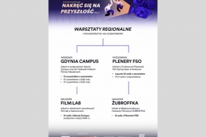 Plakat informacyjny projektu „Nakręć się na przyszłość vol. 3” prezentuje etapy udziału w warsztatach filmowych dla młodzieży z 7 województw. W czytelnej, kontrastowej formie graficznej pokazano terminy i miejsca: Gdynia Campus (wrzesień), Plenery FSO w Krakowie (październik), Film:Lab w Katowicach (grudzień) oraz udział w festiwalu ŻUBROFFKA (grudzień). Tekst ma dobrą hierarchię wizualną, a ikony i kolory nie zakłócają czytelności. Plakat spełnia podstawowe wymogi dostępności wizualnej (WSAG).
