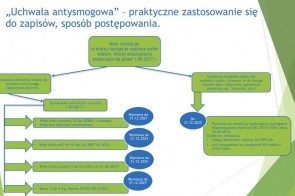 uchwala-antysmogowa