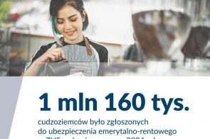 ZUS: Wzrosła liczba pracujących cudzoziemców w Śląskim i w kraju 