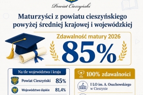 Grafika informacyjna w granatowo-złotej kolorystyce dotycząca zdawalności matury 2026 w powiecie cieszyńskim.