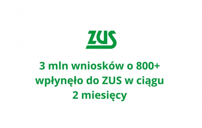 Logo ZUS oraz zielony napis informujący, że w ciągu dwóch miesięcy do Zakładu Ubezpieczeń Społecznych wpłynęło 3 miliony wniosków o świadczenie 800+. Przekaz jest prosty, czytelny i podkreśla skalę programu.