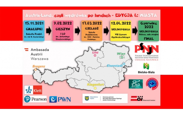 Austria – Land, wędrówka po landach – czyli jak można zainteresować uczniów językiem niemieckim