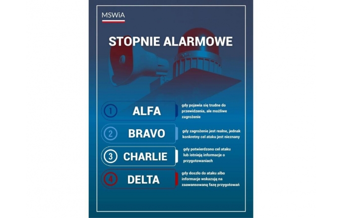 Na granatowo-niebieskim tle widoczne są syrena alarmowa i megafon oraz zestawienie czterech stopni alarmowych: ALFA, BRAVO, CHARLIE i DELTA, opisujących poziom zagrożenia – od możliwego zagrożenia do sytuacji, gdy doszło do ataku.
